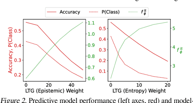 Figure 3 for Generative Data Mining with Longtail-Guided Diffusion