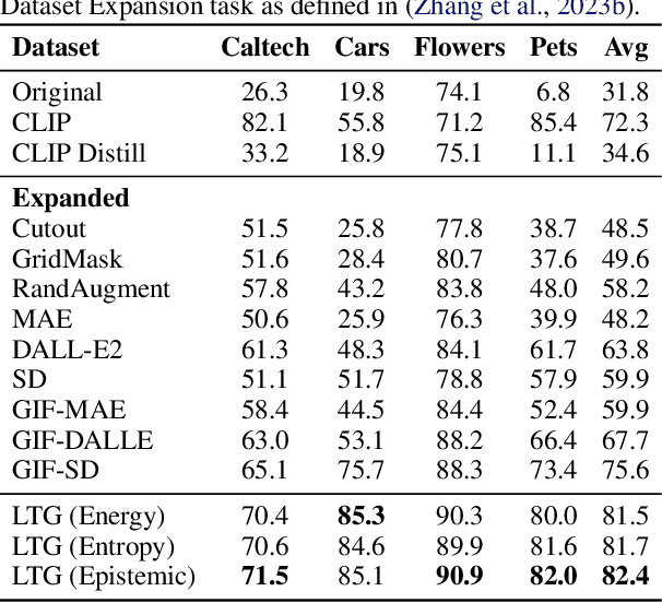 Figure 2 for Generative Data Mining with Longtail-Guided Diffusion
