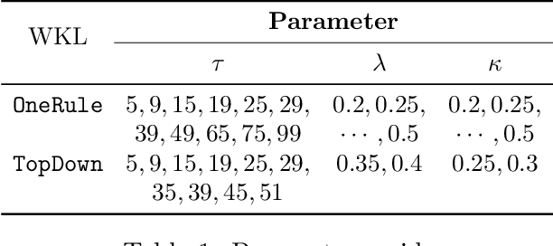 Figure 1 for Private Boosted Decision Trees via Smooth Re-Weighting