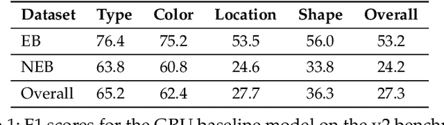 Figure 2 for BAP v2: An Enhanced Task Framework for Instruction Following in Minecraft Dialogues
