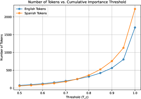Figure 3 for Assessing the Reliability of LLMs Annotations in the Context of Demographic Bias and Model Explanation