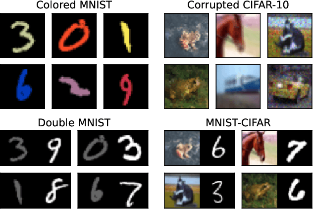 Figure 3 for Large Learning Rates Simultaneously Achieve Robustness to Spurious Correlations and Compressibility