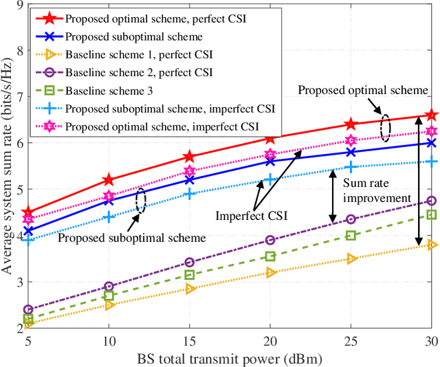 Figure 2 for Resource Allocation Design for Next-Generation Multiple Access: A Tutorial Overview