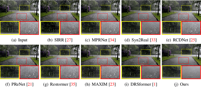 Figure 1 for A Prototype Unit for Image De-raining using Time-Lapse Data