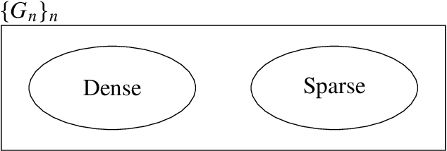 Figure 3 for Graphons of Line Graphs