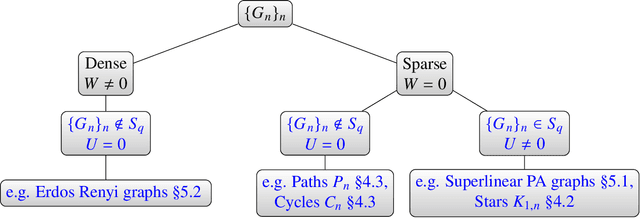 Figure 4 for Graphons of Line Graphs
