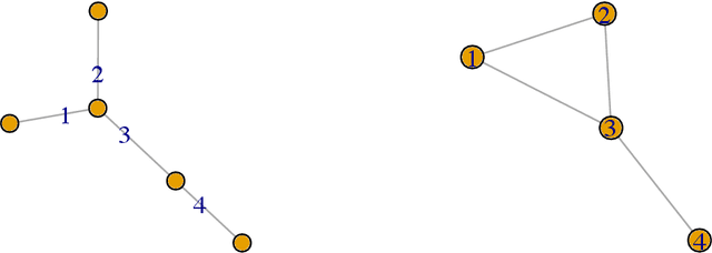 Figure 1 for Graphons of Line Graphs