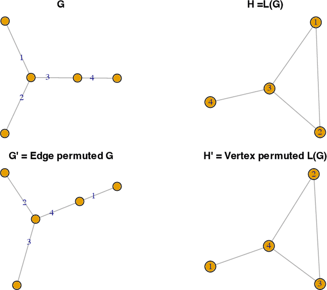Figure 2 for Graphons of Line Graphs