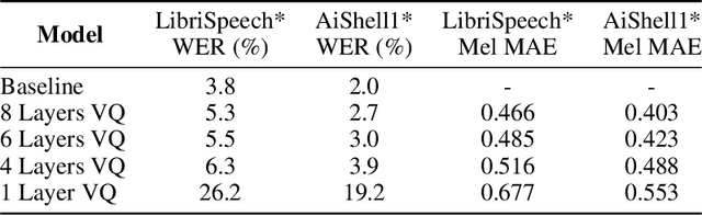 Figure 2 for Baichuan-Audio: A Unified Framework for End-to-End Speech Interaction