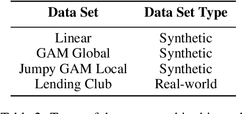 Figure 3 for A Comparison of Modeling Preprocessing Techniques