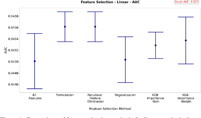 Figure 2 for A Comparison of Modeling Preprocessing Techniques