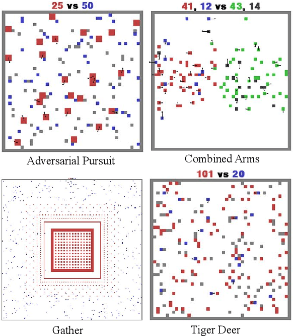 Figure 4 for A Comprehensive Survey on Multi-Agent Cooperative Decision-Making: Scenarios, Approaches, Challenges and Perspectives