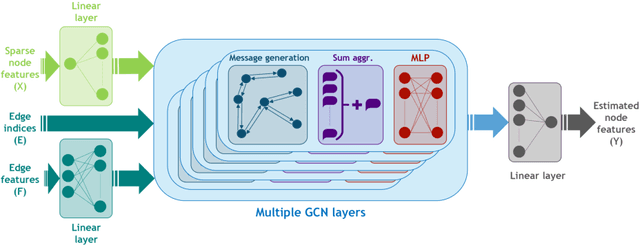 Figure 1 for Spatial Graph Convolution Neural Networks for Water Distribution Systems