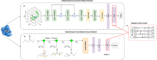 Figure 1 for A hybrid quantum-classical fusion neural network to improve protein-ligand binding affinity predictions for drug discovery