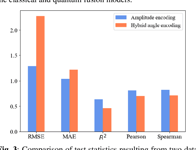 Figure 4 for A hybrid quantum-classical fusion neural network to improve protein-ligand binding affinity predictions for drug discovery