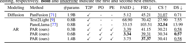 Figure 1 for Conditional Panoramic Image Generation via Masked Autoregressive Modeling