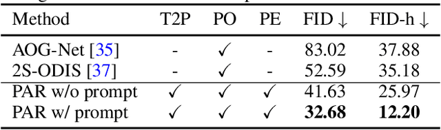 Figure 3 for Conditional Panoramic Image Generation via Masked Autoregressive Modeling