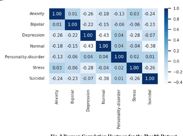 Figure 3 for Expansion Quantization Network: An Efficient Micro-emotion Annotation and Detection Framework
