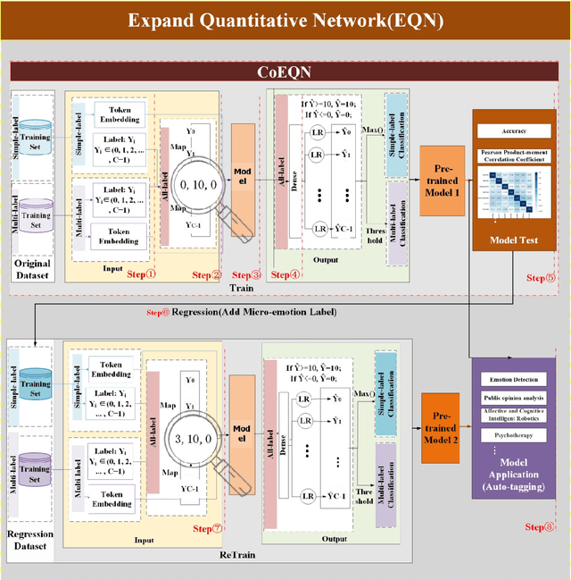Figure 1 for Expansion Quantization Network: An Efficient Micro-emotion Annotation and Detection Framework