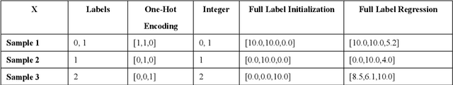 Figure 2 for Expansion Quantization Network: An Efficient Micro-emotion Annotation and Detection Framework