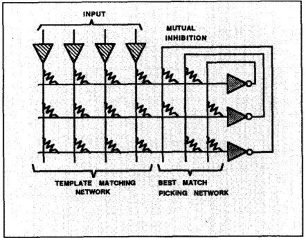 Figure 1 for Implementation Of MNIST Dataset Learning Using Analog Circuit