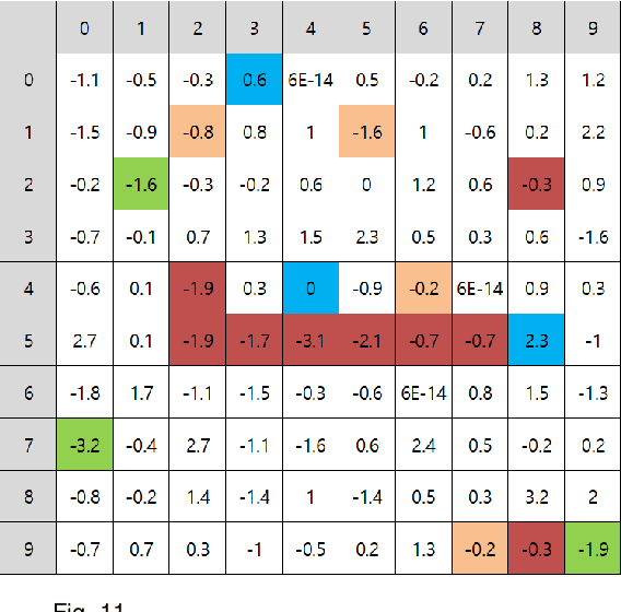 Figure 3 for Implementation Of MNIST Dataset Learning Using Analog Circuit