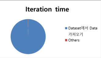 Figure 4 for Implementation Of MNIST Dataset Learning Using Analog Circuit