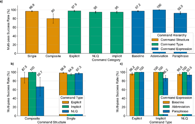 Figure 2 for Surgical Agent Orchestration Platform for Voice-directed Patient Data Interaction