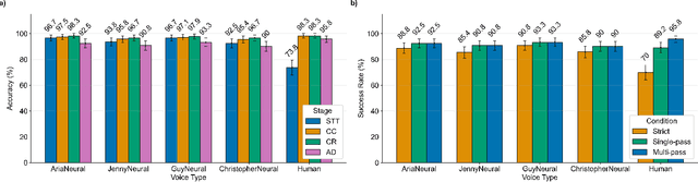 Figure 3 for Surgical Agent Orchestration Platform for Voice-directed Patient Data Interaction