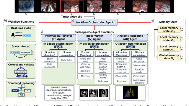Figure 1 for Surgical Agent Orchestration Platform for Voice-directed Patient Data Interaction