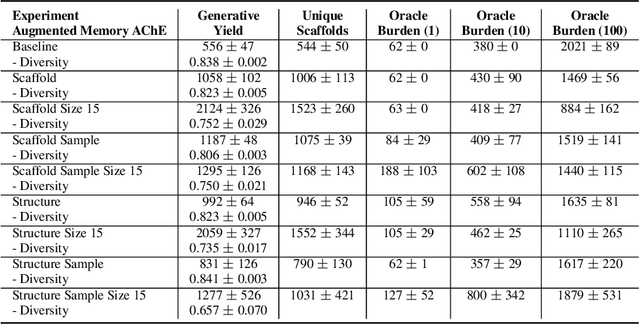 Figure 3 for Beam Enumeration: Probabilistic Explainability For Sample Efficient Self-conditioned Molecular Design