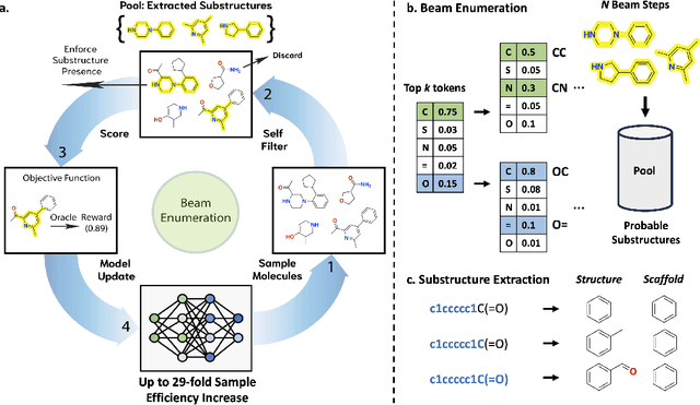 Figure 1 for Beam Enumeration: Probabilistic Explainability For Sample Efficient Self-conditioned Molecular Design
