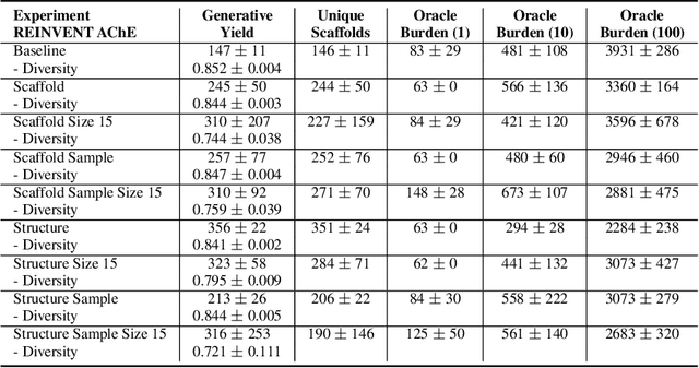 Figure 4 for Beam Enumeration: Probabilistic Explainability For Sample Efficient Self-conditioned Molecular Design