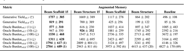 Figure 2 for Beam Enumeration: Probabilistic Explainability For Sample Efficient Self-conditioned Molecular Design