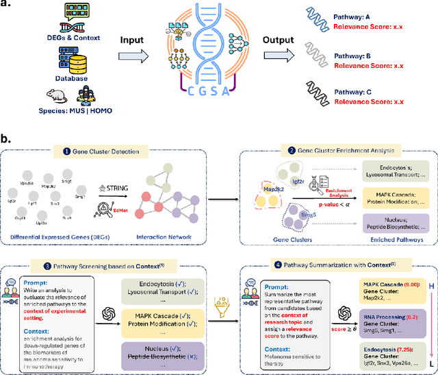 Figure 1 for Knowledge-guided Contextual Gene Set Analysis Using Large Language Models