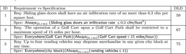 Figure 2 for CitySpec with Shield: A Secure Intelligent Assistant for Requirement Formalization