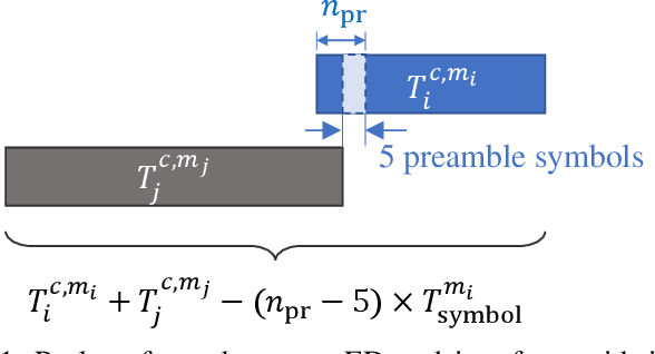 Figure 1 for Matching-Driven Deep Reinforcement Learning for Energy-Efficient Transmission Parameter Allocation in Multi-Gateway LoRa Networks