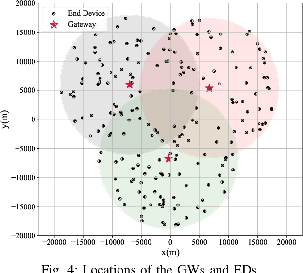 Figure 4 for Matching-Driven Deep Reinforcement Learning for Energy-Efficient Transmission Parameter Allocation in Multi-Gateway LoRa Networks