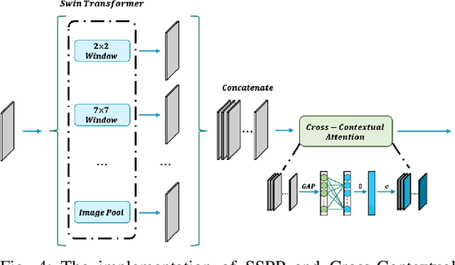 Figure 4 for A4-Unet: Deformable Multi-Scale Attention Network for Brain Tumor Segmentation