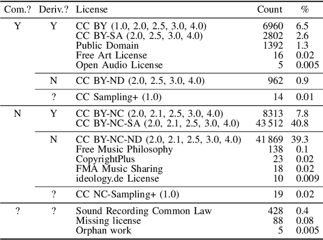 Figure 2 for Remastering Divide and Remaster: A Cinematic Audio Source Separation Dataset with Multilingual Support
