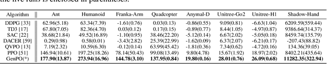 Figure 2 for GenPO: Generative Diffusion Models Meet On-Policy Reinforcement Learning