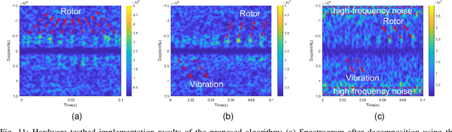 Figure 3 for UAV's Rotor Micro-Doppler Feature Extraction Using Integrated Sensing and Communication Signal: Algorithm Design and Testbed Evaluation