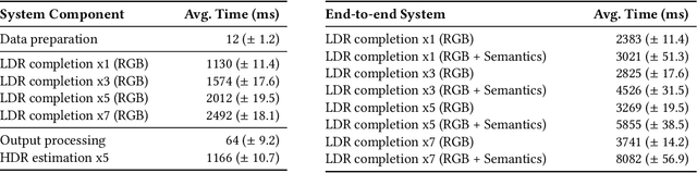Figure 2 for CleAR: Robust Context-Guided Generative Lighting Estimation for Mobile Augmented Reality