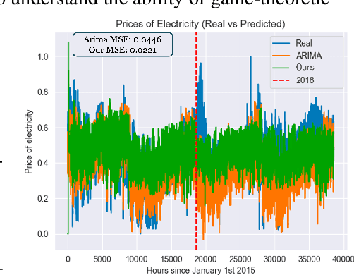 Figure 1 for Efficient Inverse Multiagent Learning