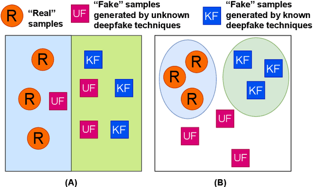 Figure 1 for Unmasking the Unknown: Facial Deepfake Detection in the Open-Set Paradigm