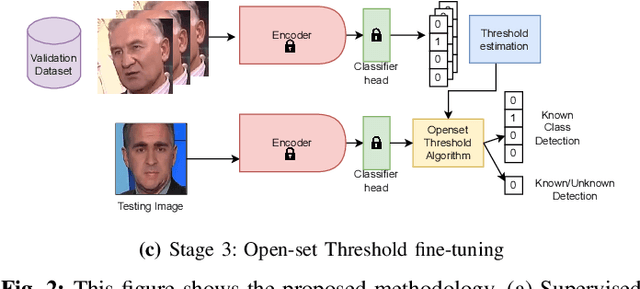 Figure 2 for Unmasking the Unknown: Facial Deepfake Detection in the Open-Set Paradigm