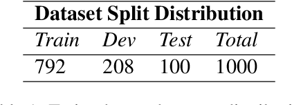 Figure 1 for VISU at WASSA 2023 Shared Task: Detecting Emotions in Reaction to News Stories Leveraging BERT and Stacked Embeddings