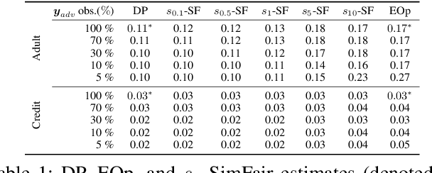 Figure 2 for SimFair: A Unified Framework for Fairness-Aware Multi-Label Classification