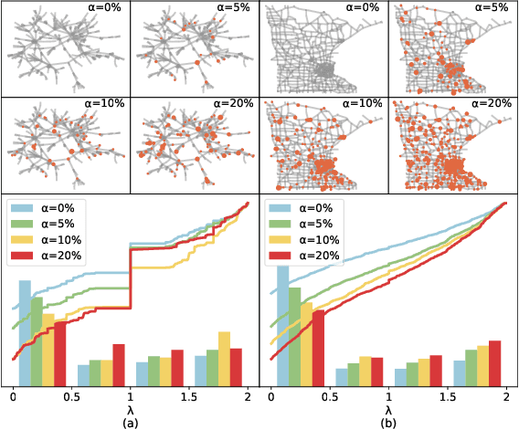 Figure 1 for Addressing Graph Anomaly Detection via Causal Edge Separation and Spectrum