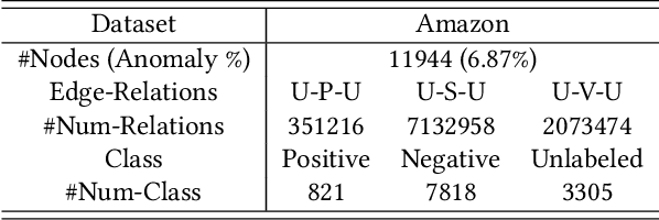 Figure 2 for Addressing Graph Anomaly Detection via Causal Edge Separation and Spectrum